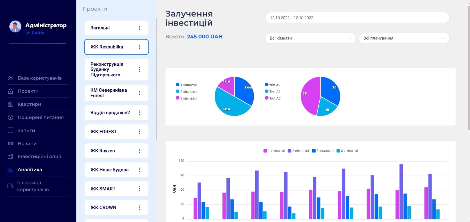 SmartBrick admin panel
