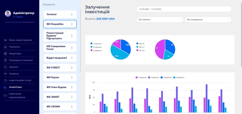 SmartBrick admin panel